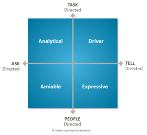 Four Social Styles