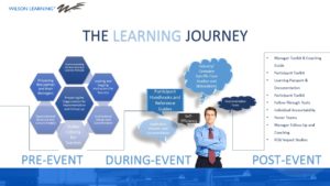 Learning Journey_Graph