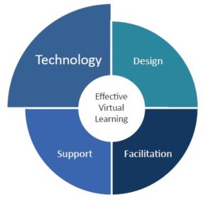 Wilson Learning Virtual Training_Graph 2