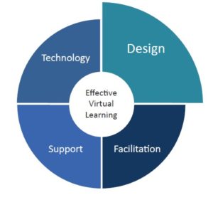 Wilson Learning Virtual Training_Graph 3