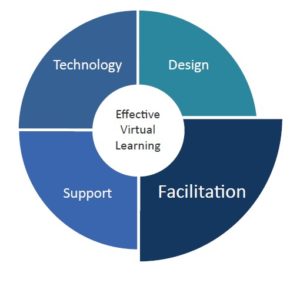 Wilson Learning Virtual Training_Graph 4
