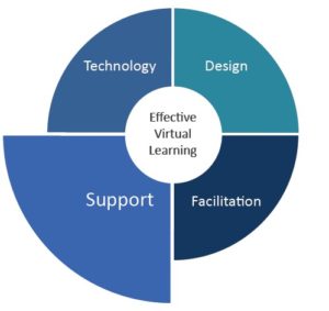Wilson Learning Virtual Training_Graph 5
